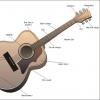 Songs with guitar in the title